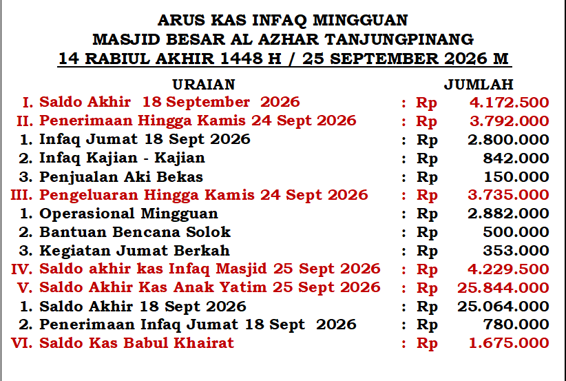 Poster Pengumuman