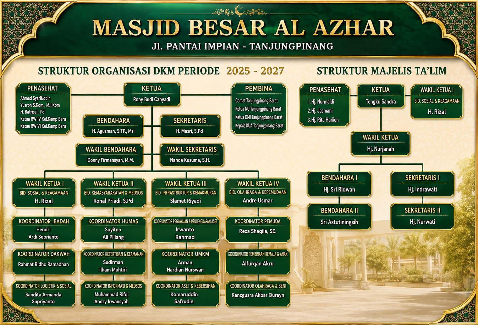 Struktur Organisasi DKM Masjid Besar Al-Azhar